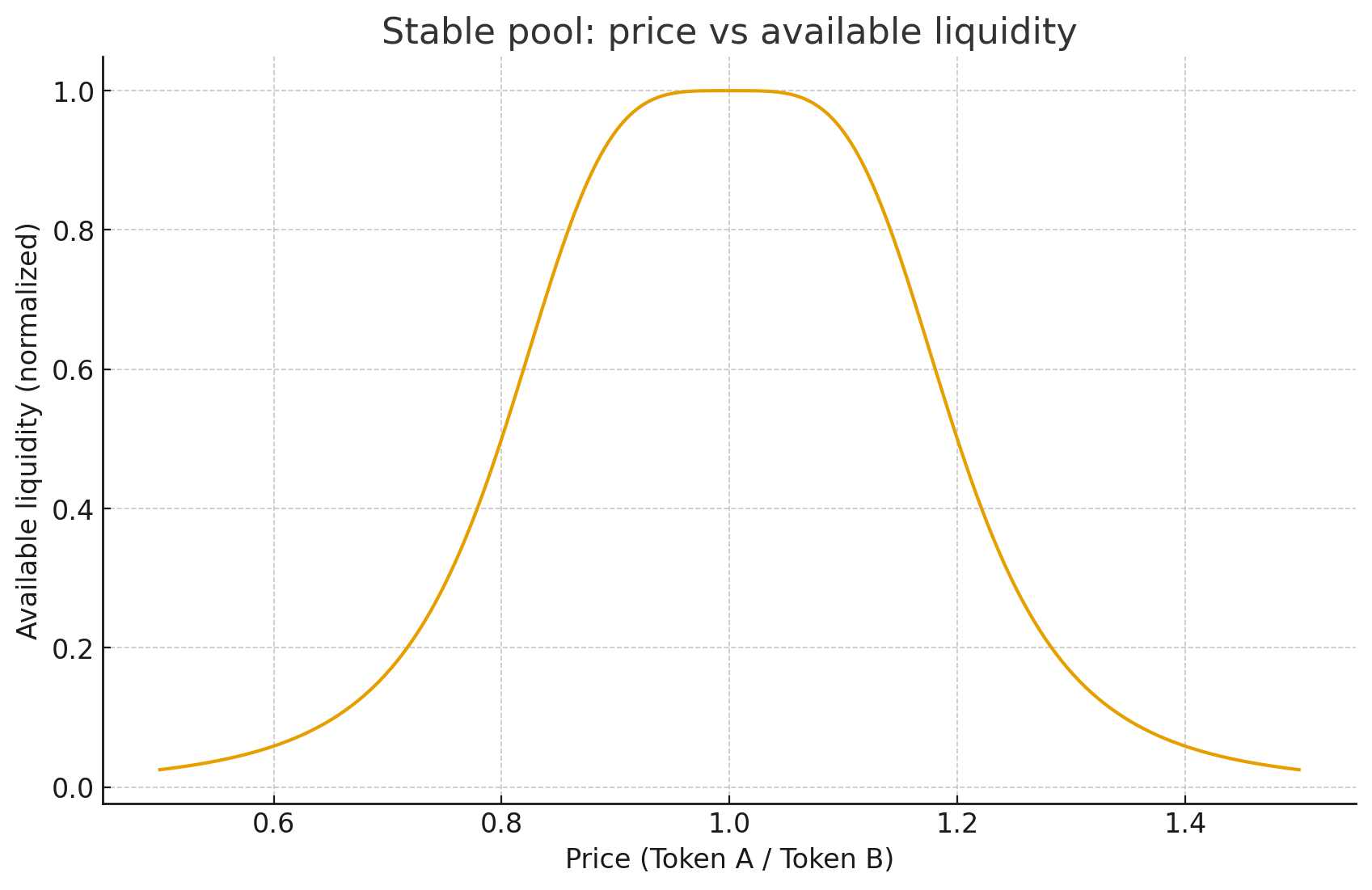 price-liquidity.png